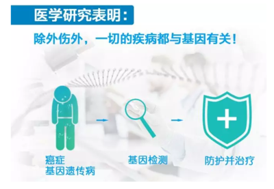 香港49岁助孕-来自香港的非侵入性DNA与来自国内的非侵入性DNA。